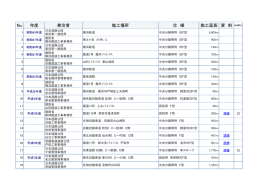 2011-04-15 PGF実績