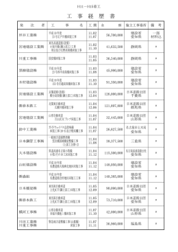 H11～H15