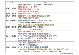 日本集合住宅年表