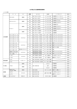 三菱製 H27年度LPガス自動車補助対象車両 トヨタ自動車 日産製