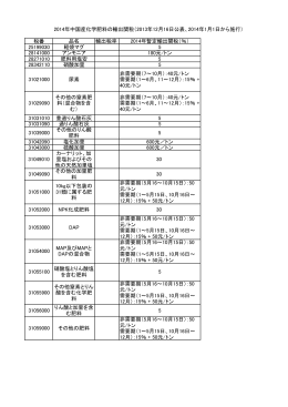 2014年中国産化学肥料の輸出関税