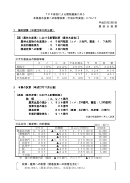 TPP参加による関税撤廃に伴う 本県農水産業への影響試算（平成22年