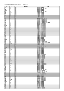 県立学校教職員人事異動表（一般教員の部）（PDF：1044KB）