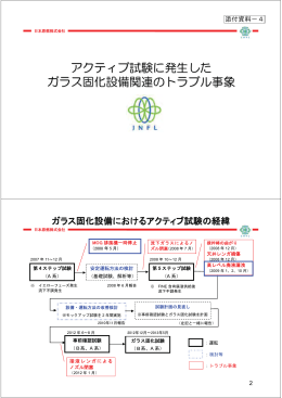 アクティブ試験に発生した ガラス固化設備関連のトラブル事象