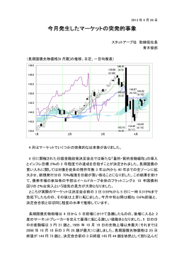 今月発生したマーケットの突発的事象 今月発生したマーケットの突発的事象