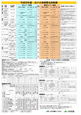 平成26年度 おけさ柿病害虫防除暦