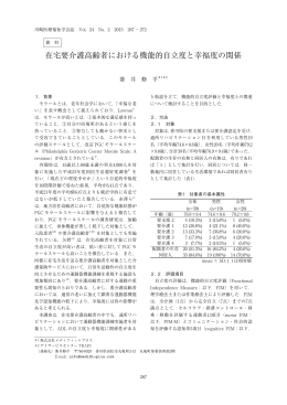 在宅要介護高齢者における機能的自立度と幸福度の関係