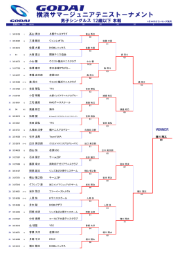 横浜サマージュニアテニストーナメント - JOP