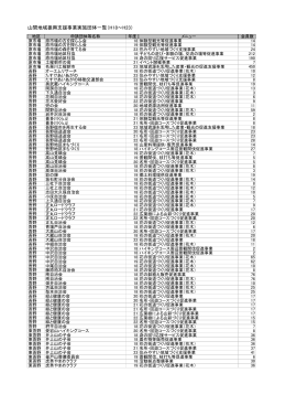 山間地域振興支援事業実施団体一覧（H18～H23）