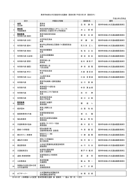 唐津市地域公共交通活性化協議会委員名簿