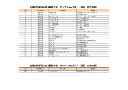 企業対抗駅伝2015愛知大会 ゼッケンNoリスト（駅伝：男性の部） 企業