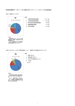 学習指導案データベースに関するアンケート集計結果