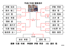 優勝 石渡 和城 準優勝 伊藤 秀彦 3位 遠田 稔 平成27年度 理事長杯 金谷