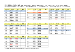 第17回清流めぐり利き鮎会（結果表）ダウンロード（pdf・166.9 KB ）