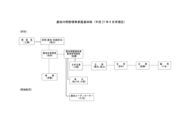 2 H27年度農地中間管理機構推進体制図
