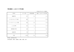 専任教員 1 人あたりの学生数