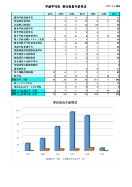 専任教員年齢構成