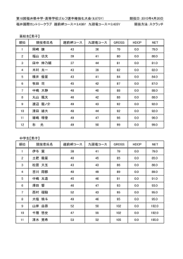 高校生【男子】 順位 競技者氏名 越前岬コース