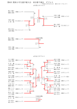 第6回 関東小学生選手権大会 東京都予選会 ダブルス