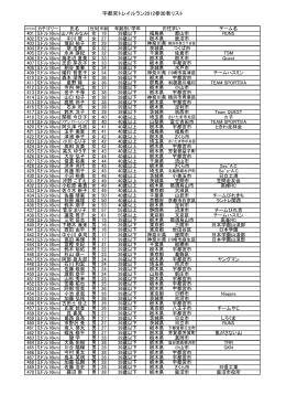 宇都宮トレイルラン2012参加者リスト