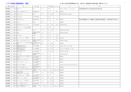 H24人権啓発ビデオ・DVDリスト（PDF：486.2KB）