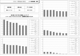 CUBIC 環境適合測定