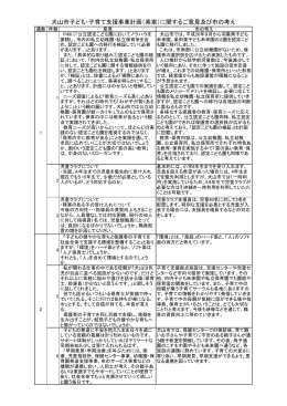提出された意見と市の考え方について（PDF）