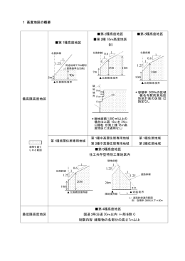 高度地区及び変更（素案）の概要 （PDF 37.3 KB）