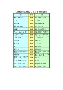 2012年日経MJヒット商品番付