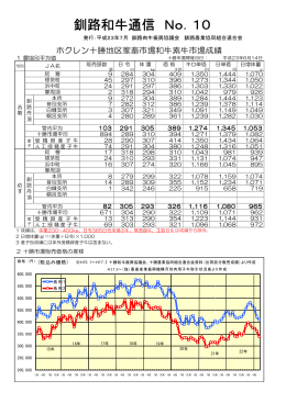 釧路和牛通信 No．10 - 釧路農業協同組合連合会