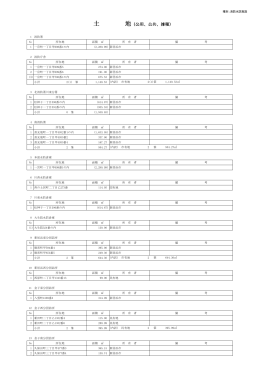 土 地（公用、公共、雑種）