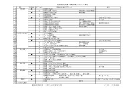 90度回転式反転機 標準品装備とオプション一覧表 各部 標準