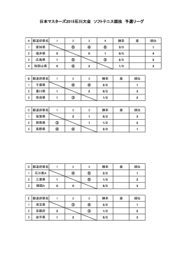 日本マスターズ2015石川大会 ソフトテニス競技 予選リーグ
