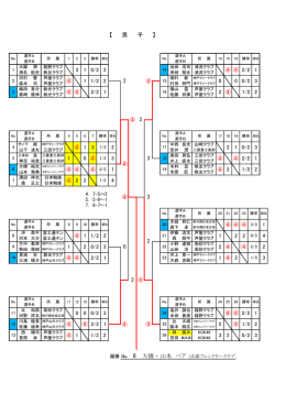 【 男 子 】 6 大橋 ・ 山本 ペア