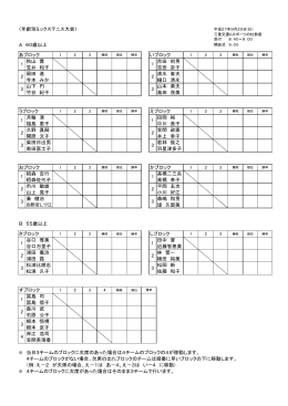〈年齢別ミックステニス大会〉 A 60歳以上 あブロック いブロック