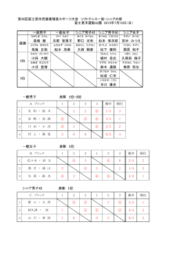 試合結果