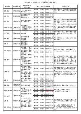 2015年度 オフィスアワー 一覧表【子ども教育学科】