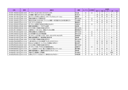 若手 中堅 リーダー 人事 PWC 15年8月5日水曜日 19:00