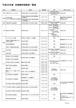平成26年度 支部無料相談会一覧表