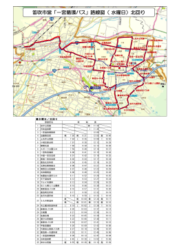 「一宮循環バス」路線図（ 水曜日）北回り