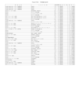 大会等予定 - 公益財団法人 川西市文化・スポーツ振興財団