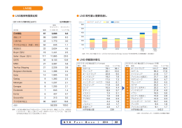 LNG船 - 日本郵船