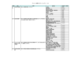 アンケート設問 - IPA 独立行政法人 情報処理推進機構