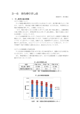 3－6 持ち帰りすし店