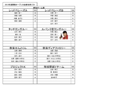 レッドベレーズA レッドベレーズB タッチカンガルー ルパン3世カンガルー