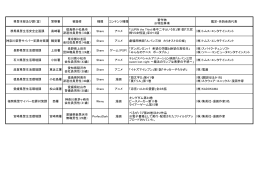 県警本部及び課（室） 警察署 被疑者 種類 コンテンツ種類 著作物 ※特記