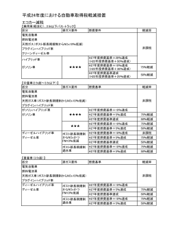 平成24年度における自動車取得税軽減措置