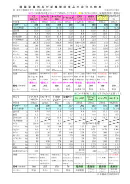 日本海総合病院採用の栄養剤一覧表 H26.3 PDF：（91KB）