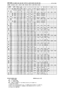 根方線（市立病院・富士通・柳沢・東平沼・吉原中央駅・富士駅方面）