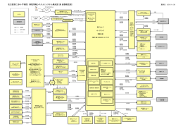 名古屋第二赤十字病院 病院情報システム（システム構成図 兼 連携概念